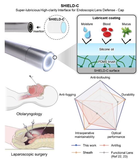 Disposable Endoscope Cap Maintaining Clear Surgical Visualization under Fogging and Fouling
