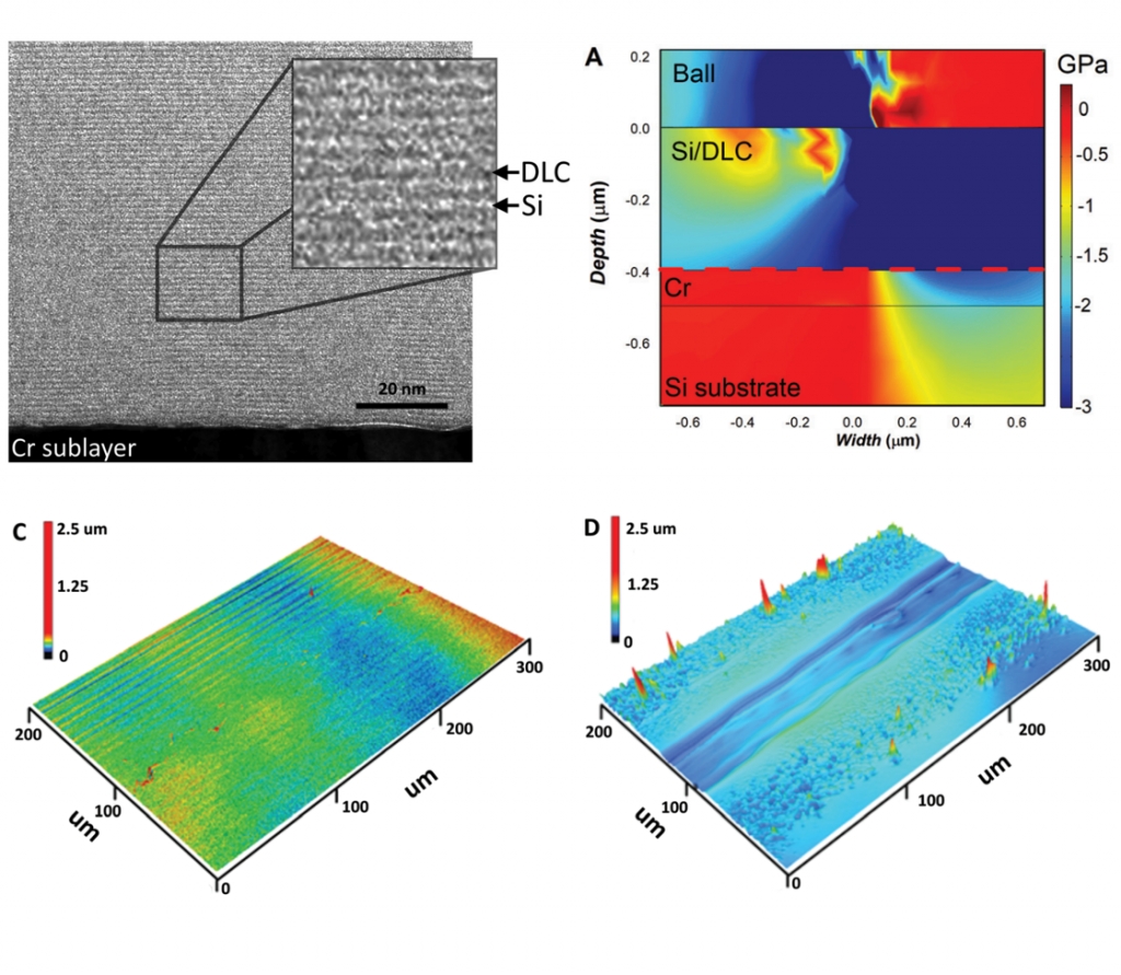 Highly Durable Biocompatible Periodical Si-DLC Nanocomposite Coatings. 